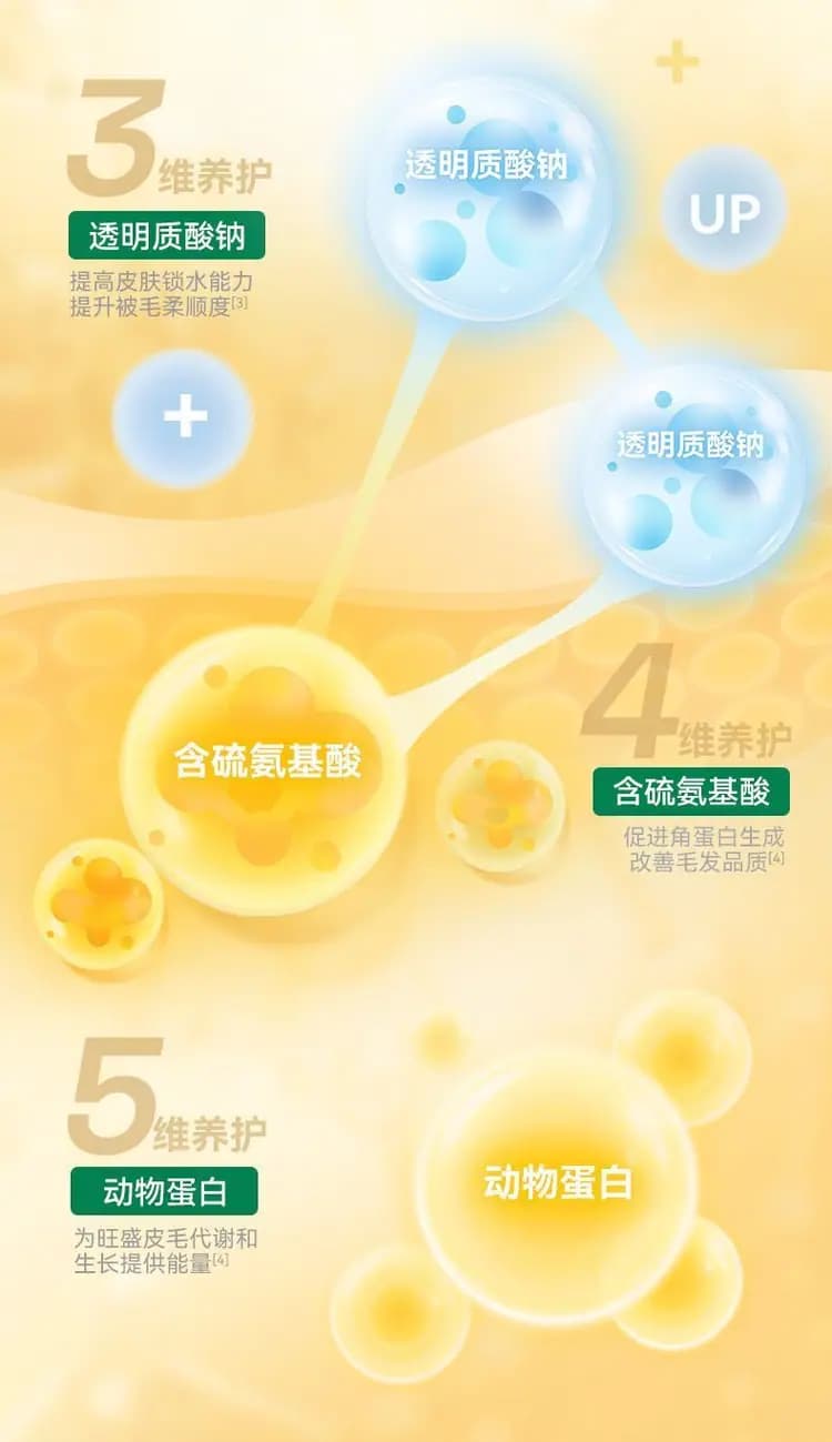 帕特生命pro 夹心烘焙猫粮 1.8kg 详情图 10