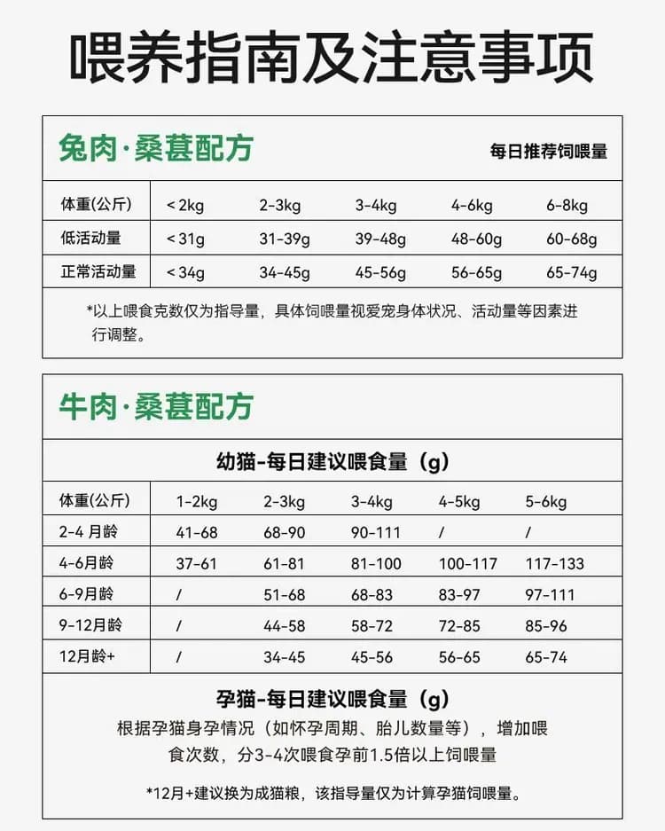 帕特果蔬全价猫粮 2kg 详情图 14