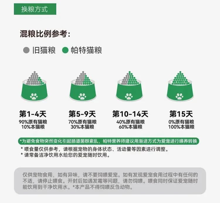 帕特果蔬全价猫粮 2kg 详情图 15