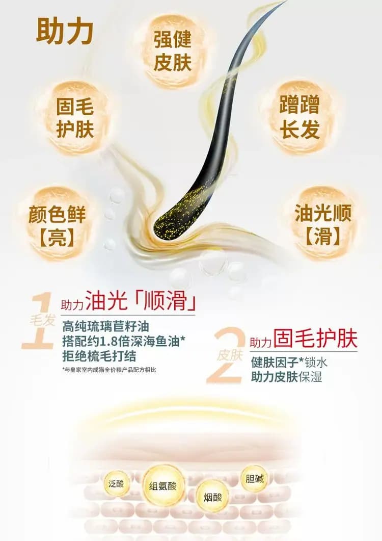 美毛呵护成猫全价粮 2kg 详情图 6