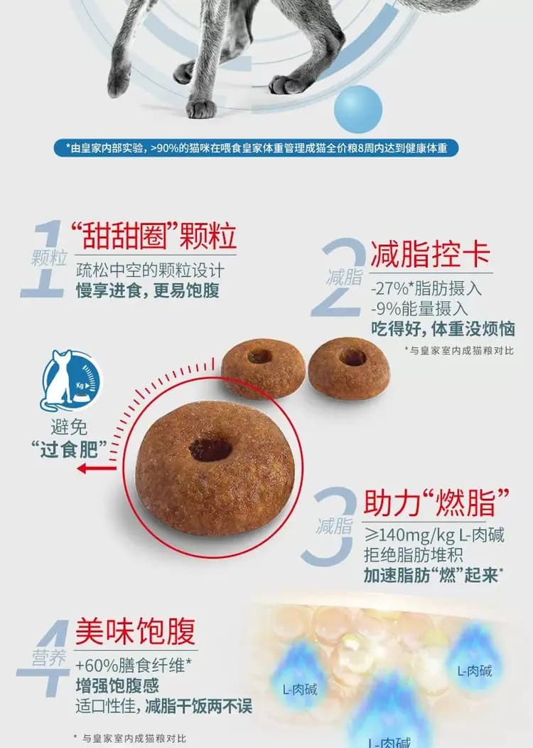 美毛呵护成猫全价粮 2kg 详情图 9