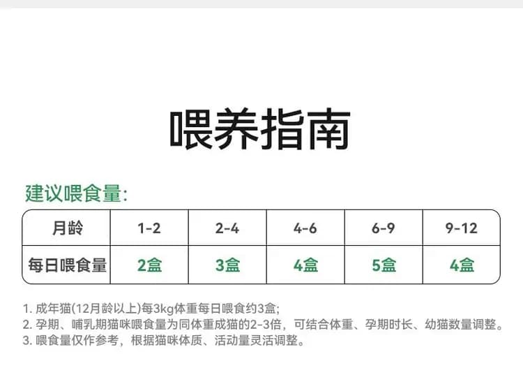 帕特小鲜碗 60g×8 罐 详情图 23