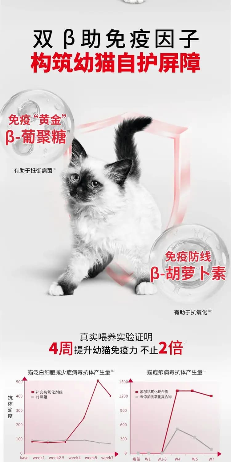 皇家奶糕罐 88g×6 罐(1–4 月龄) 详情图 7