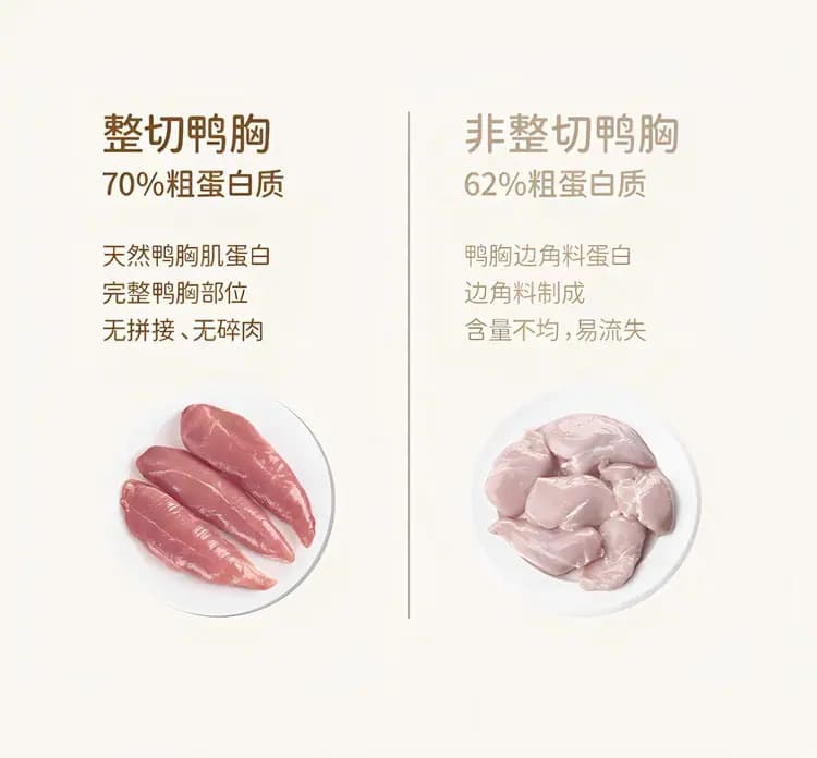 松野之上 鸭肉冻干 详情图 8