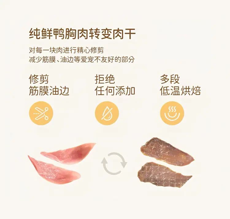松野之上 鸭肉冻干 详情图 11