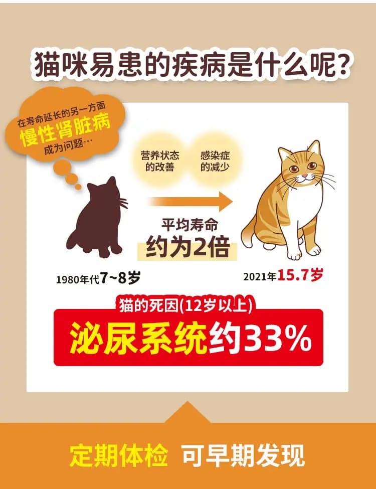 艾饰庭 双层猫砂盆纸垫 详情图 3