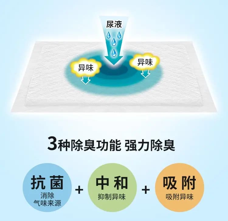 艾饰庭 双层猫砂盆纸垫 详情图 6