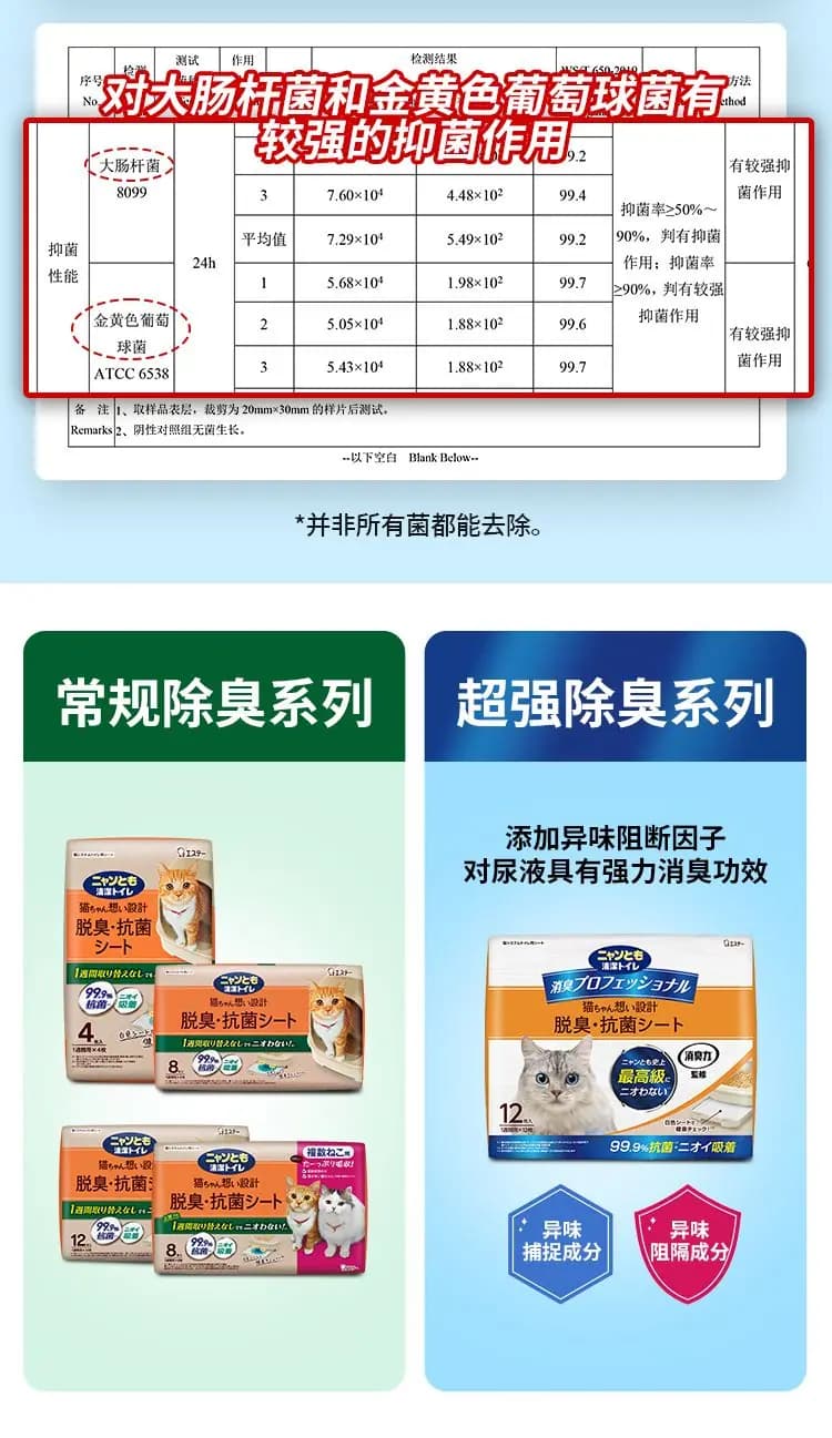 艾饰庭 双层猫砂盆纸垫 详情图 8