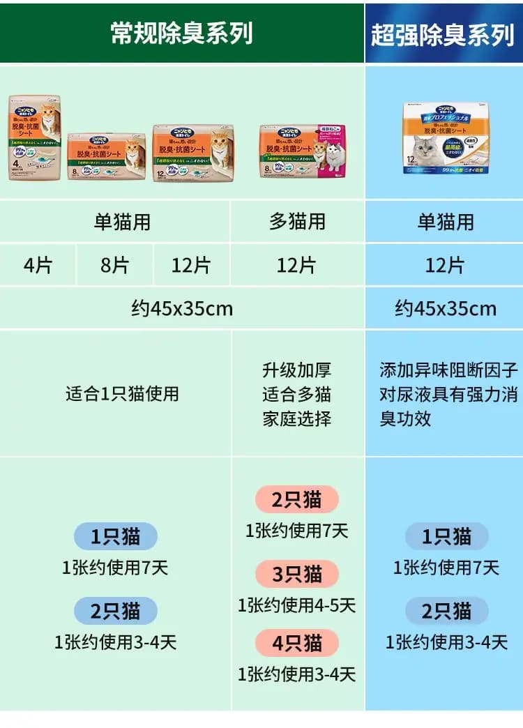 艾饰庭 双层猫砂盆纸垫 详情图 9