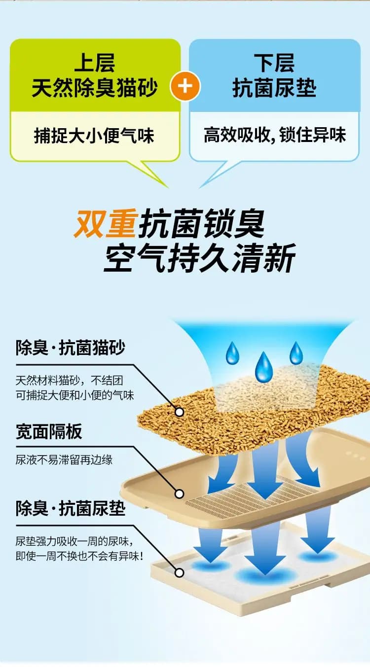 艾饰庭 双层猫砂盆纸垫 详情图 19