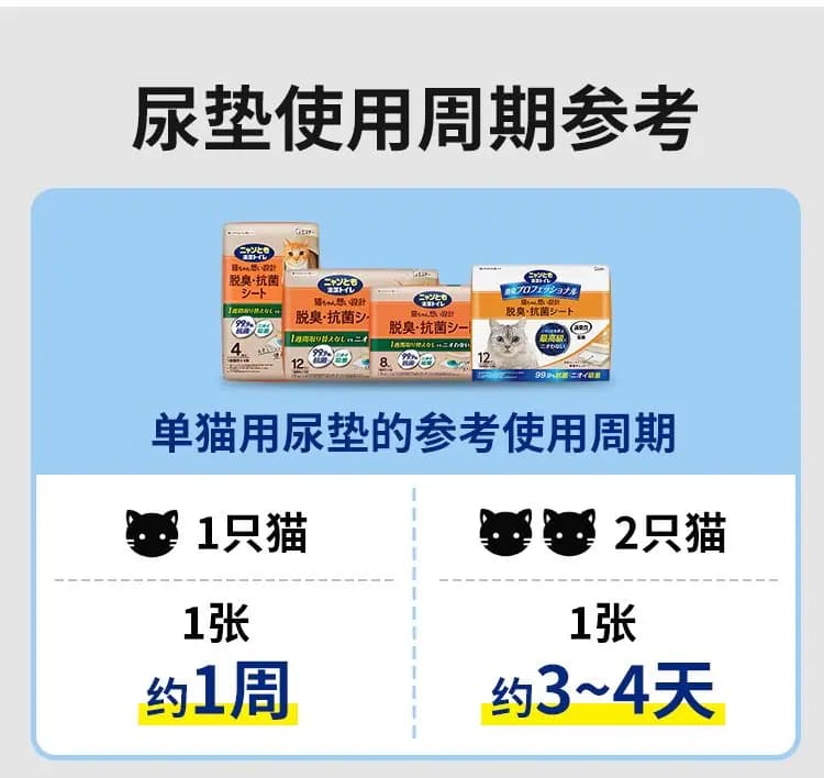 艾饰庭 双层猫砂盆纸垫 详情图 23