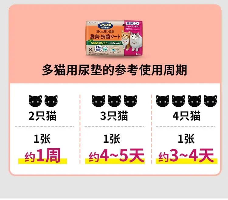 艾饰庭 双层猫砂盆纸垫 详情图 24