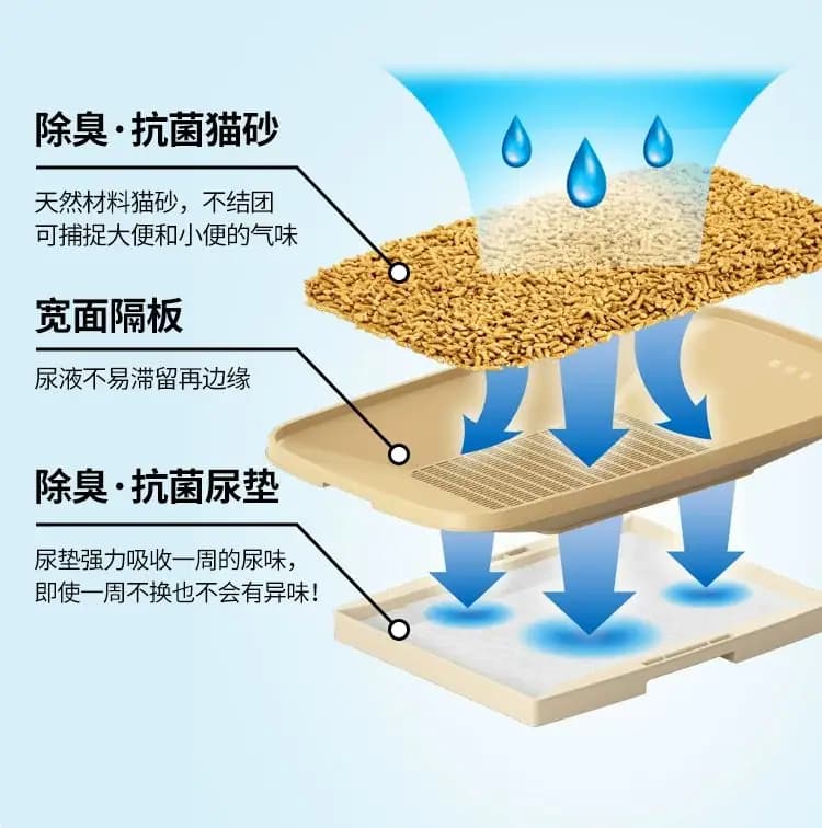 艾饰庭 双层猫砂盆 详情图 16