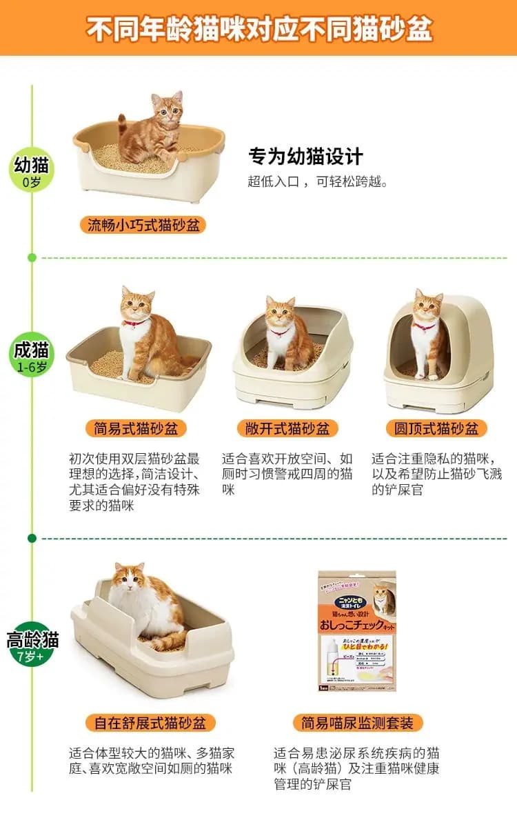 艾饰庭 双层猫砂盆 详情图 34