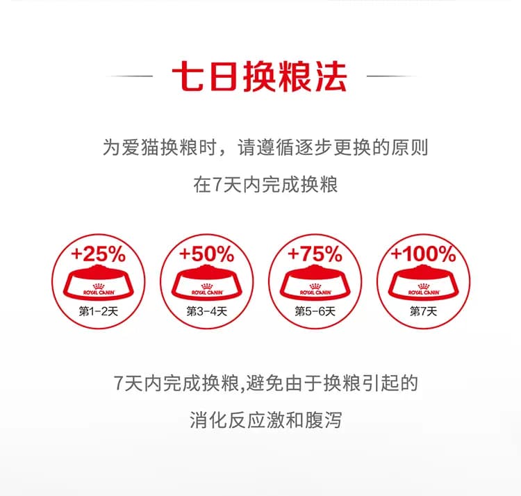 离乳期幼猫全价奶糕猫粮 1.2kg 详情图 12