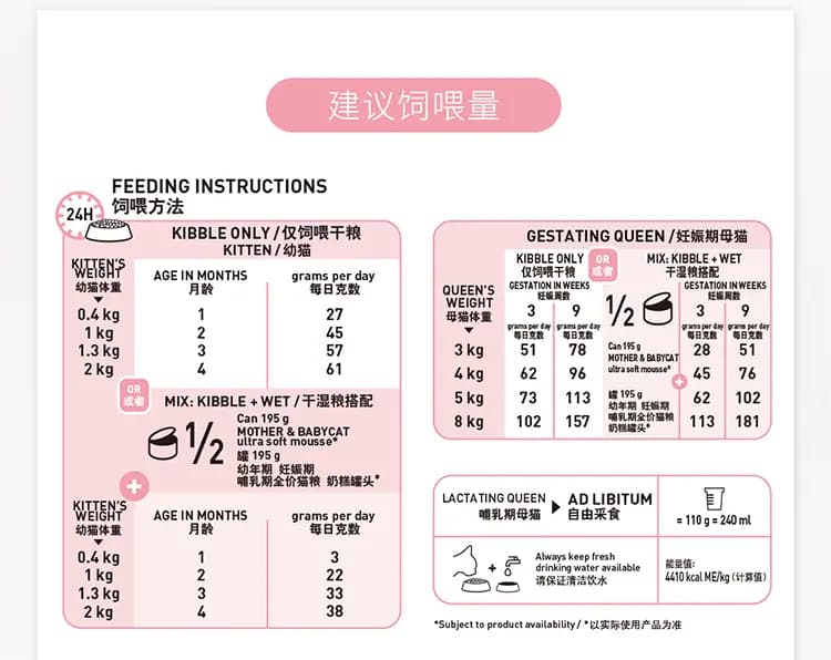 离乳期幼猫全价奶糕猫粮 1.2kg 详情图 13