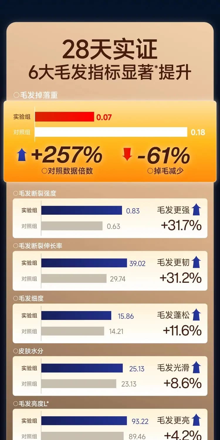 尾巴生活 一颗好蛋 65g×4 罐 详情图 9