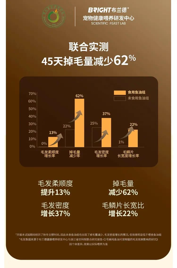 布兰德鱼油鲜鲜酥化猫粮 1.8kg 详情图 7