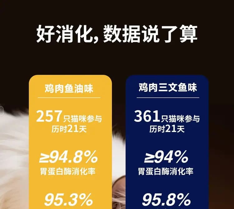 布兰德鱼油鲜鲜酥化猫粮 1.8kg 详情图 20
