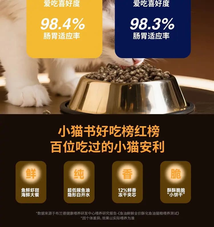 布兰德鱼油鲜鲜酥化猫粮 1.8kg 详情图 21