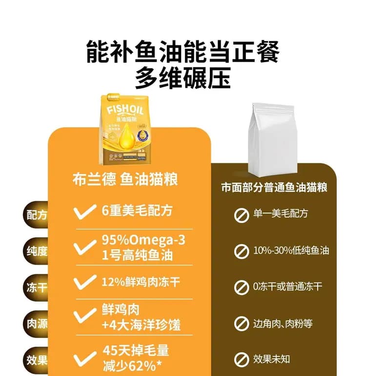 布兰德鱼油鲜鲜酥化猫粮 1.8kg 详情图 22