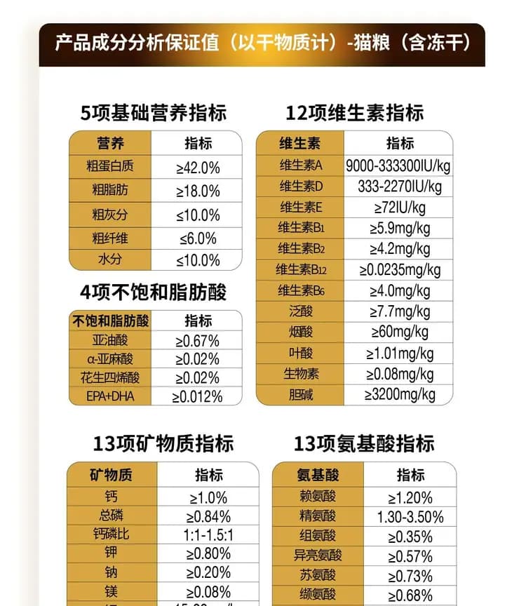 布兰德鱼油鲜鲜酥化猫粮 1.8kg 详情图 28