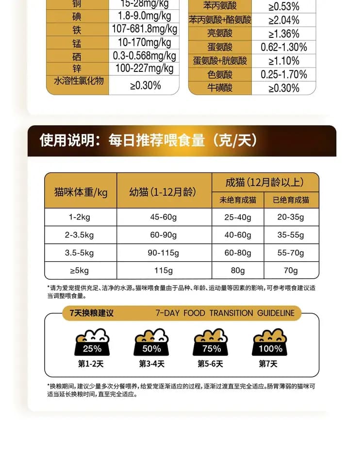 布兰德鱼油鲜鲜酥化猫粮 1.8kg 详情图 29