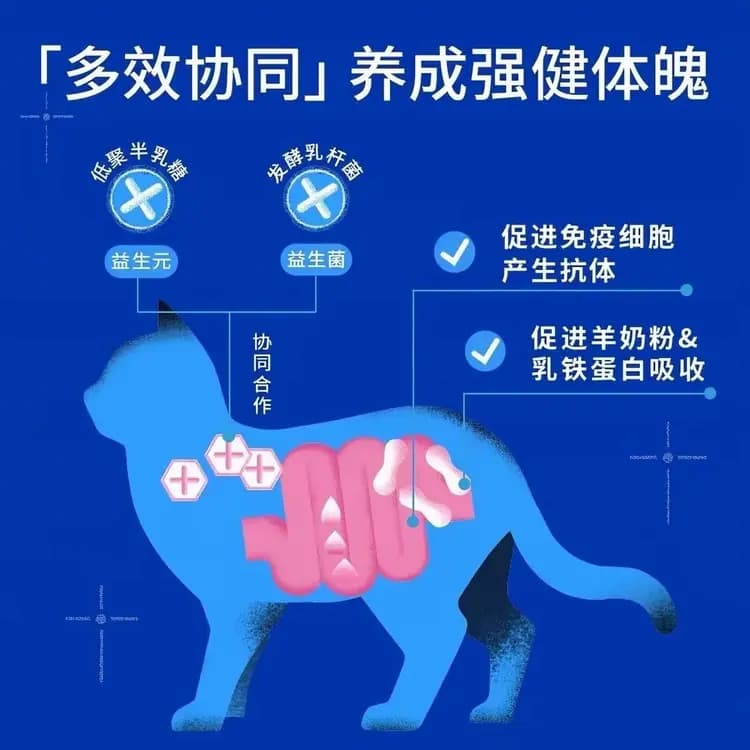 山林鲜兔全价猫粮 2kg 详情图 3