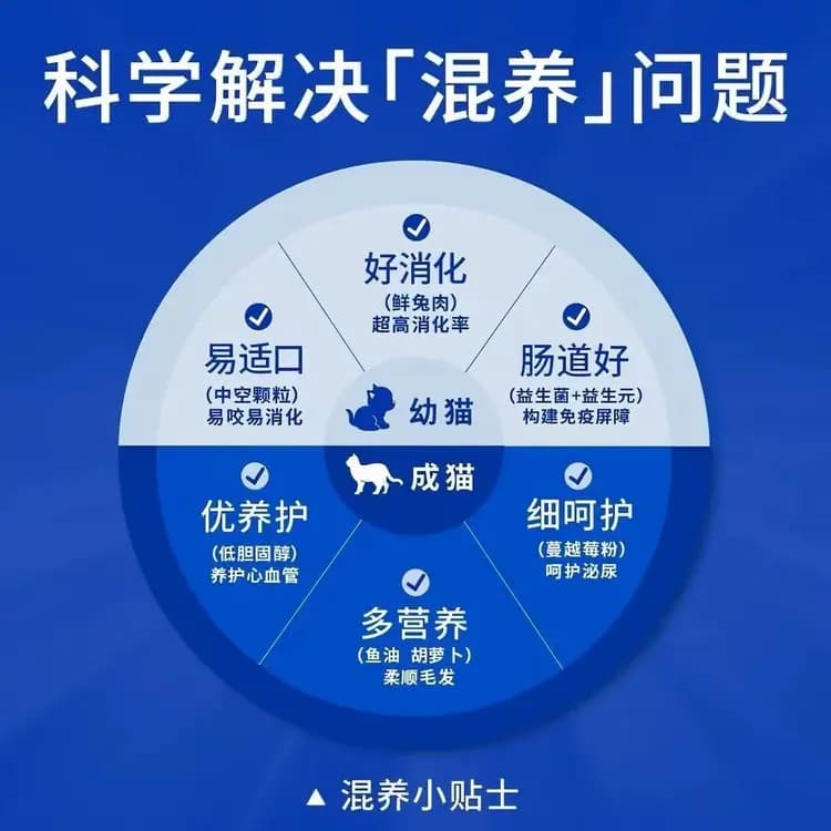 山林鲜兔全价猫粮 2kg 详情图 4