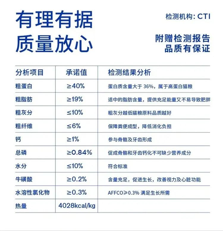 山林鲜兔全价猫粮 2kg 详情图 7