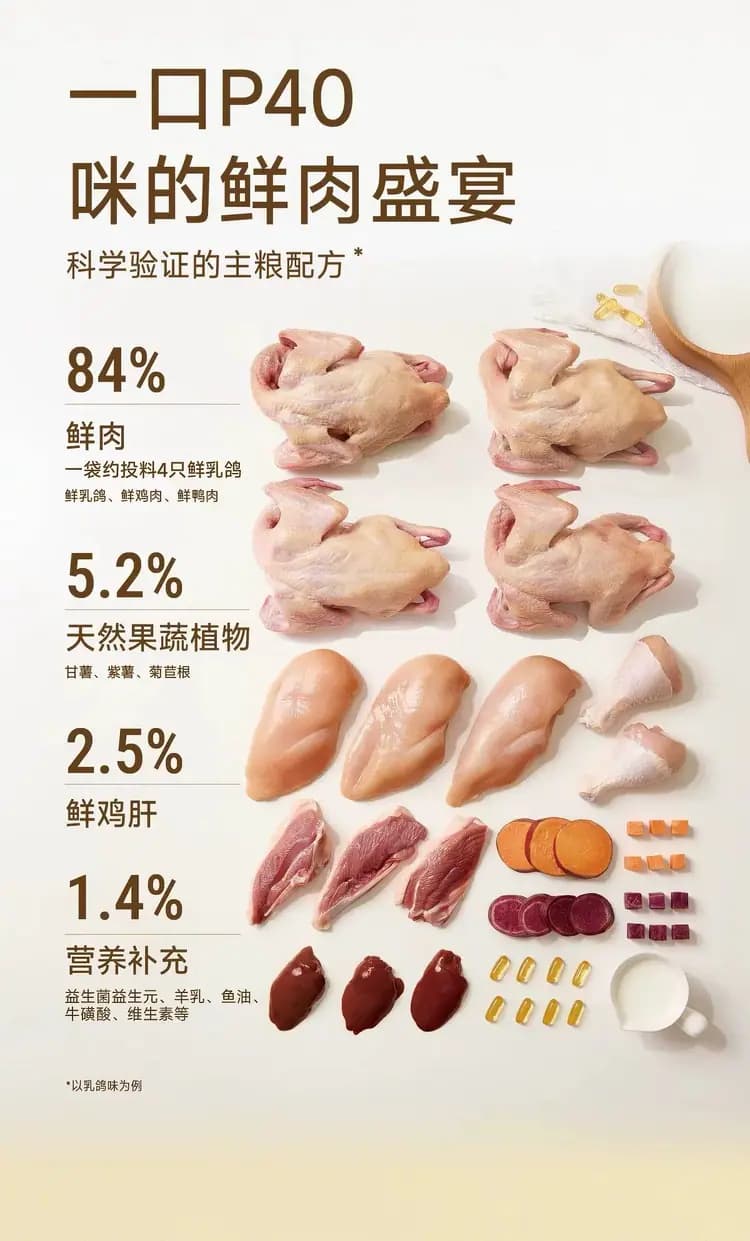 诚实一口 P40 猫粮 1.5kg 详情图 3