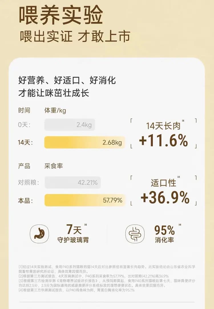 诚实一口 P40 猫粮 1.5kg 详情图 4