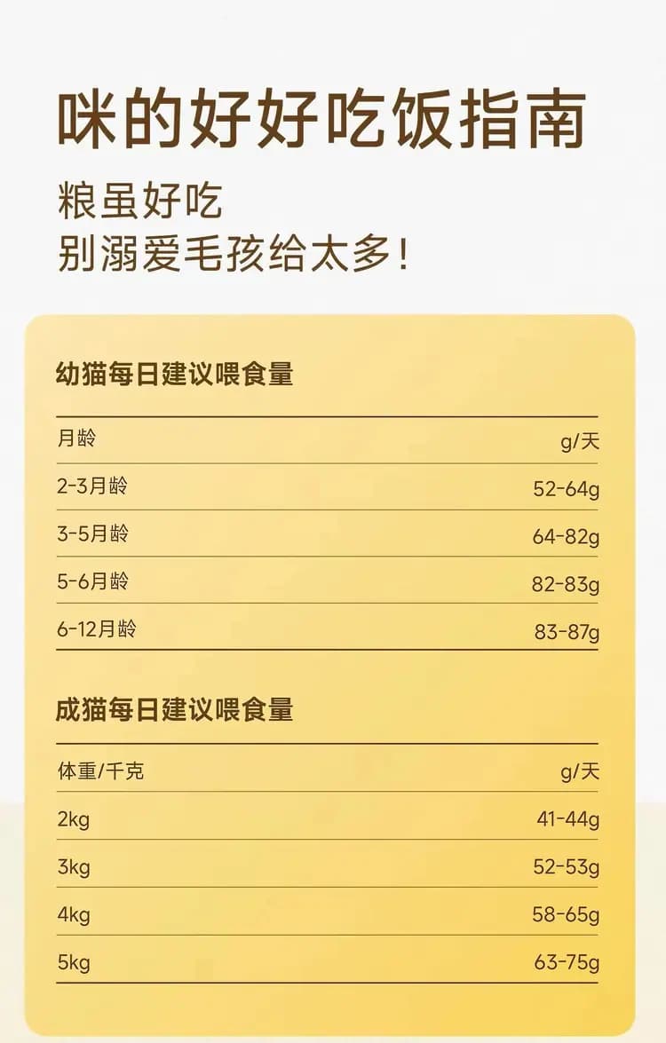 诚实一口 P40 猫粮 1.5kg 详情图 10