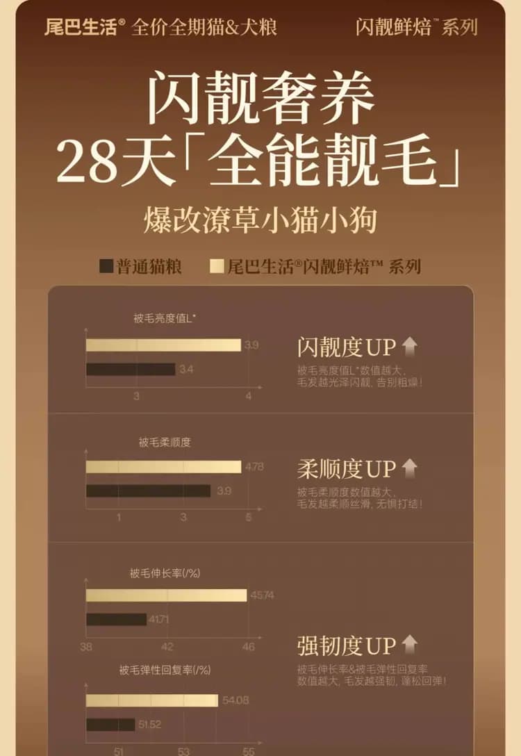 闪靓烘焙猫粮 兔肉鱼油 2kg 详情图 10