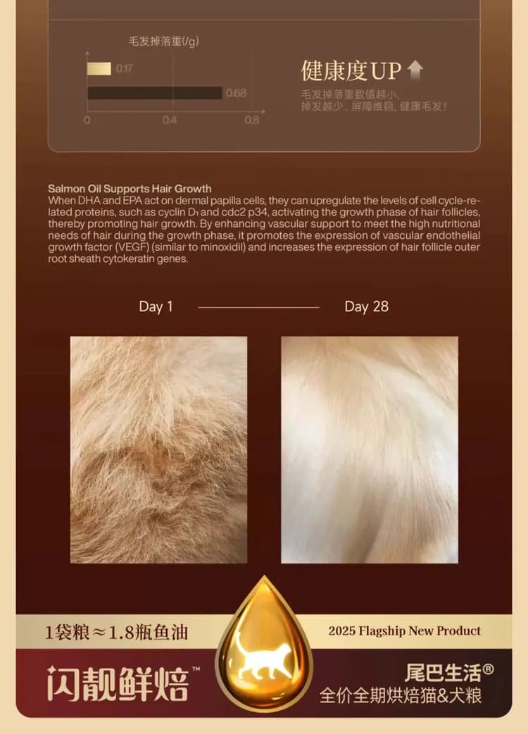 闪靓烘焙猫粮 兔肉鱼油 2kg 详情图 11
