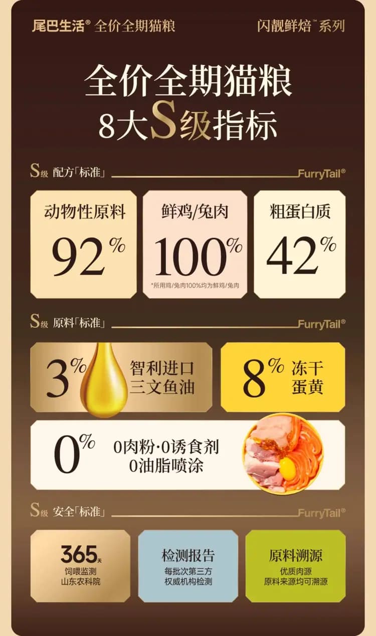 闪靓烘焙猫粮 兔肉鱼油 2kg 详情图 13