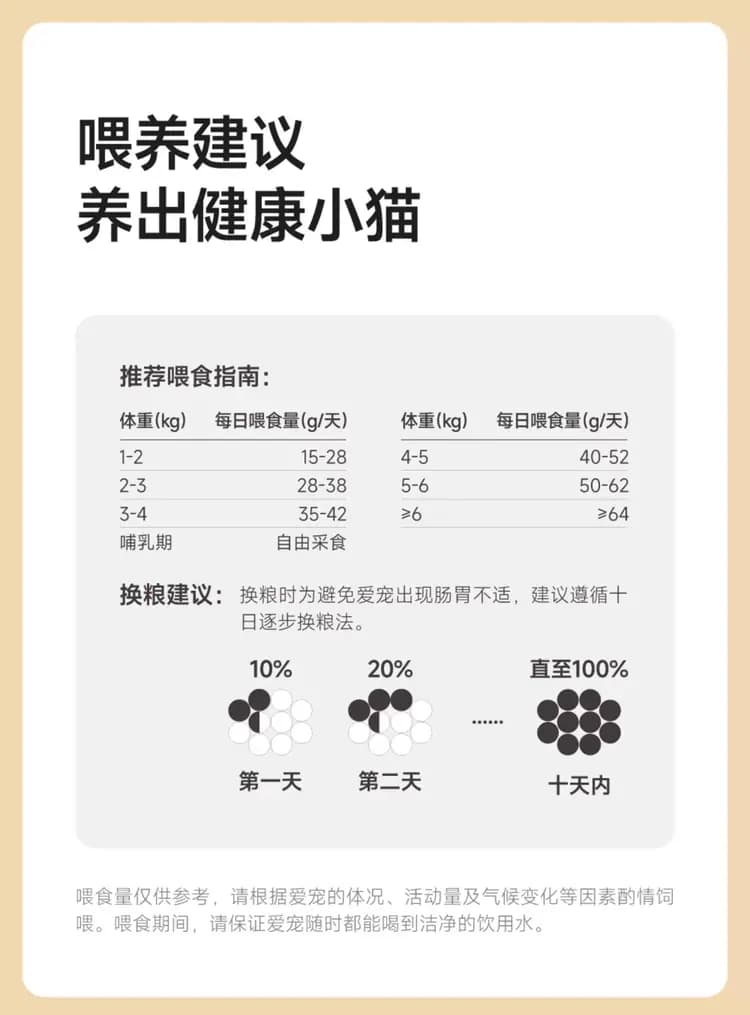 闪靓烘焙猫粮 兔肉鱼油 2kg 详情图 17