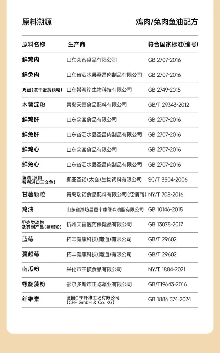 闪靓烘焙猫粮 兔肉鱼油 2kg 详情图 19