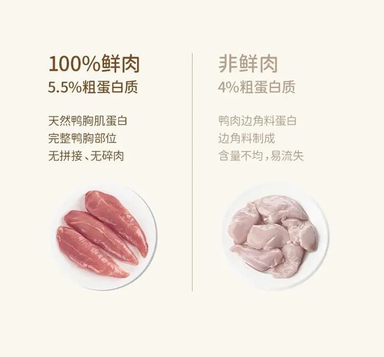 松野之上 菌菇鲜鸭高汤(犬用)100g 详情图 3