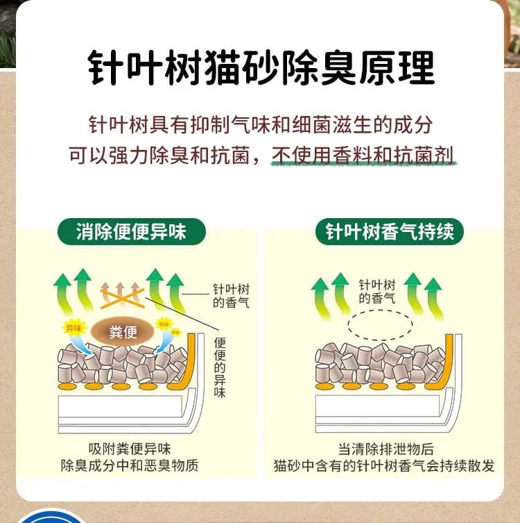 艾饰庭 双层猫砂盆专用猫砂 详情图 7