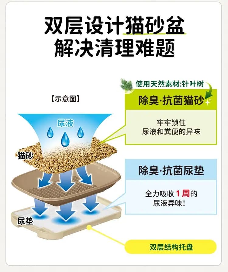 艾饰庭 双层猫砂盆专用猫砂 详情图 10