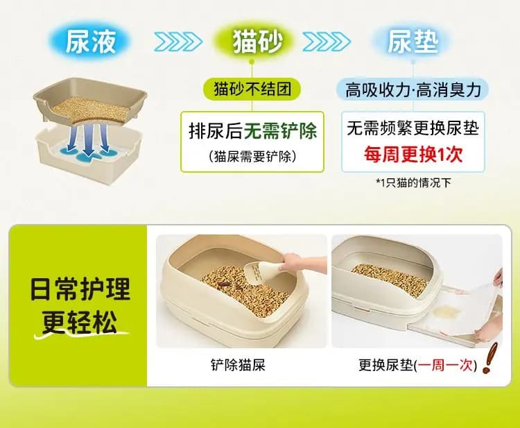 艾饰庭 双层猫砂盆专用猫砂 详情图 11