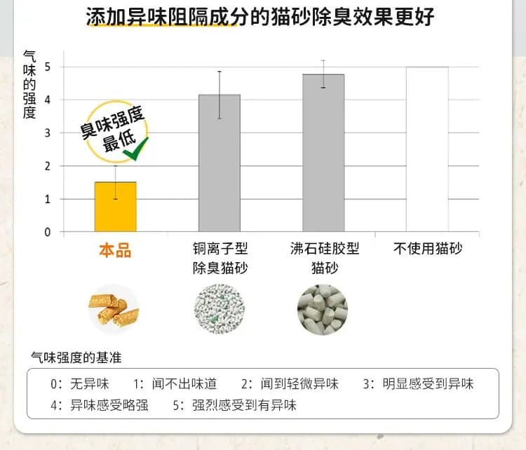 艾饰庭 双层猫砂盆专用猫砂 详情图 15