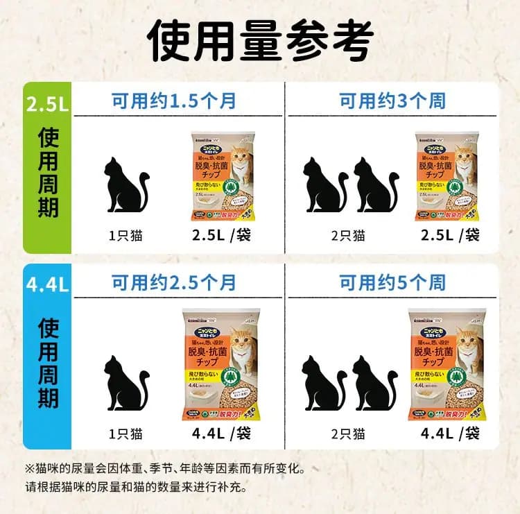 艾饰庭 双层猫砂盆专用猫砂 详情图 16